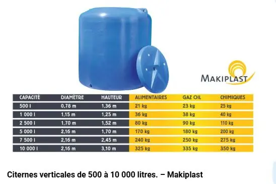 Citerne 500l verticale vert alimentaire